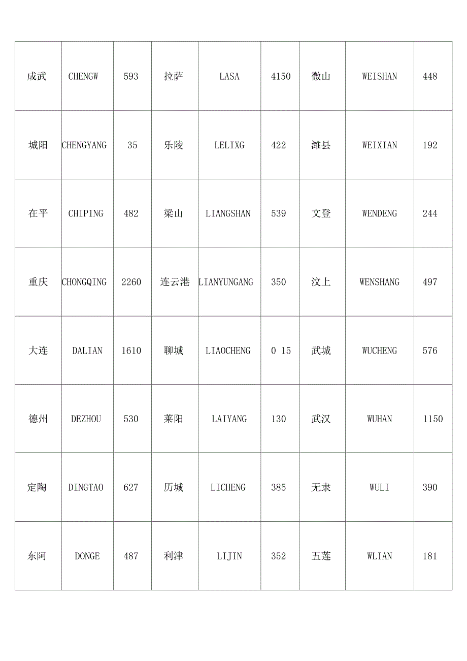 青岛至全国各地的公路里程表1_第3页