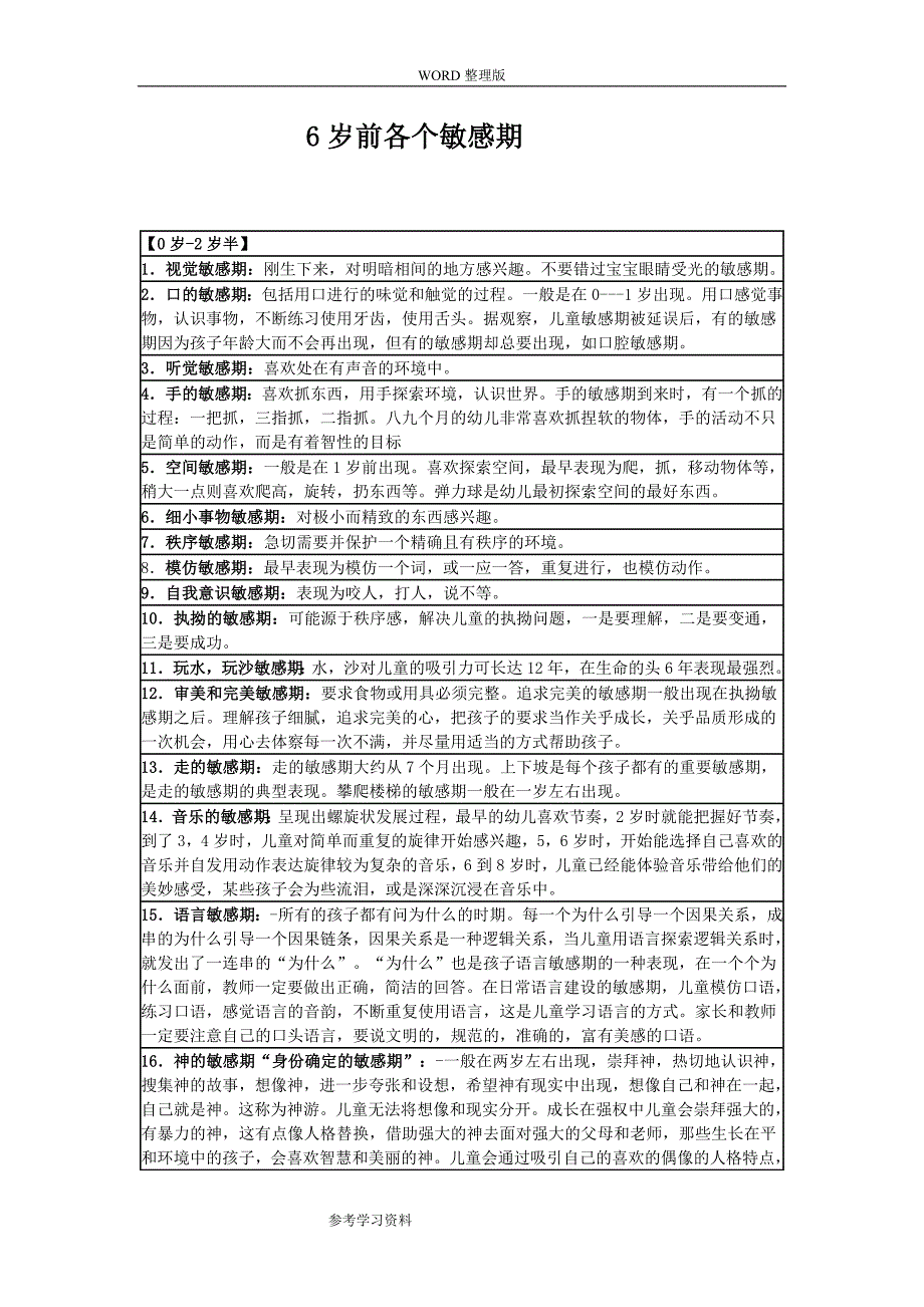 6岁前各个敏感期及策略_第1页