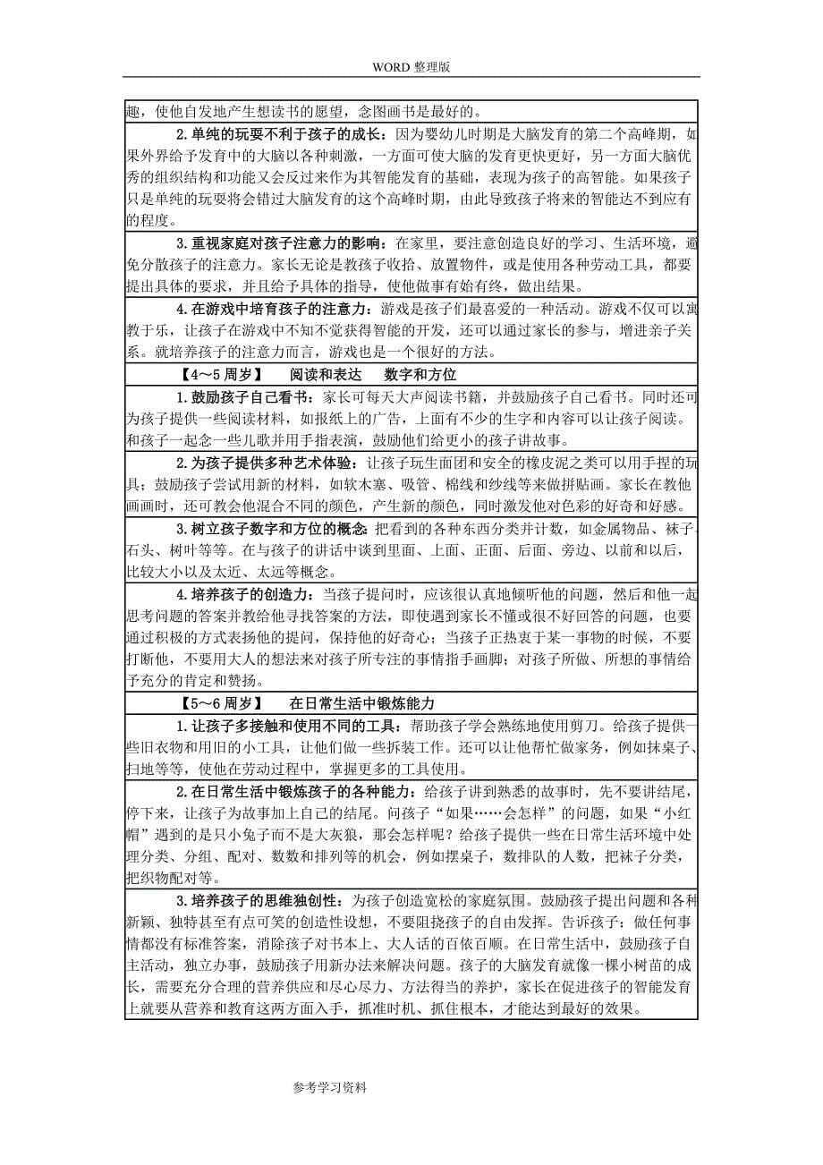 6岁前各个敏感期及策略_第5页