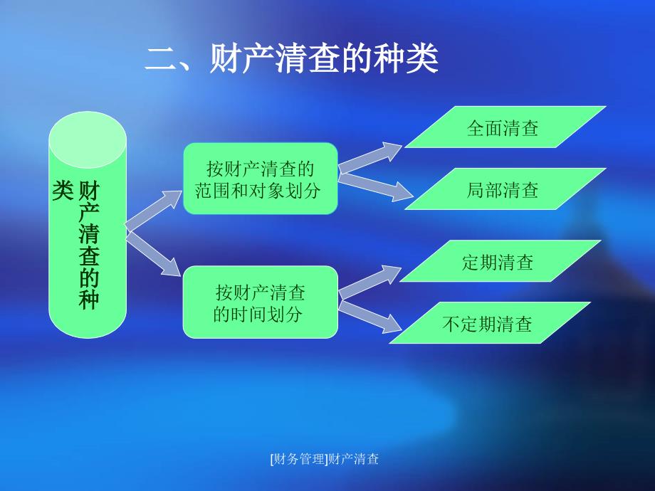 财务管理财产清查课件_第4页