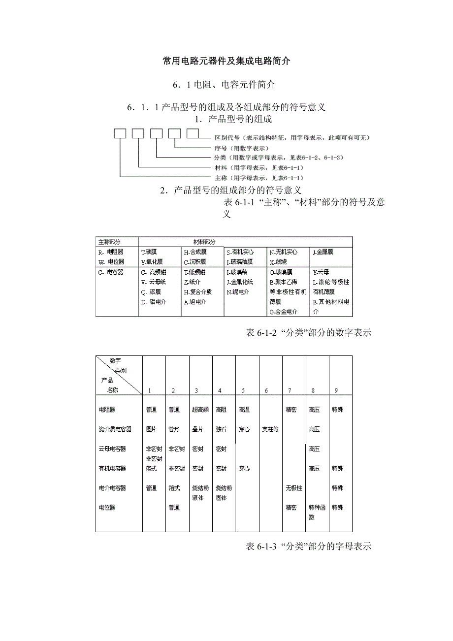 常用电子元器件简介_第1页