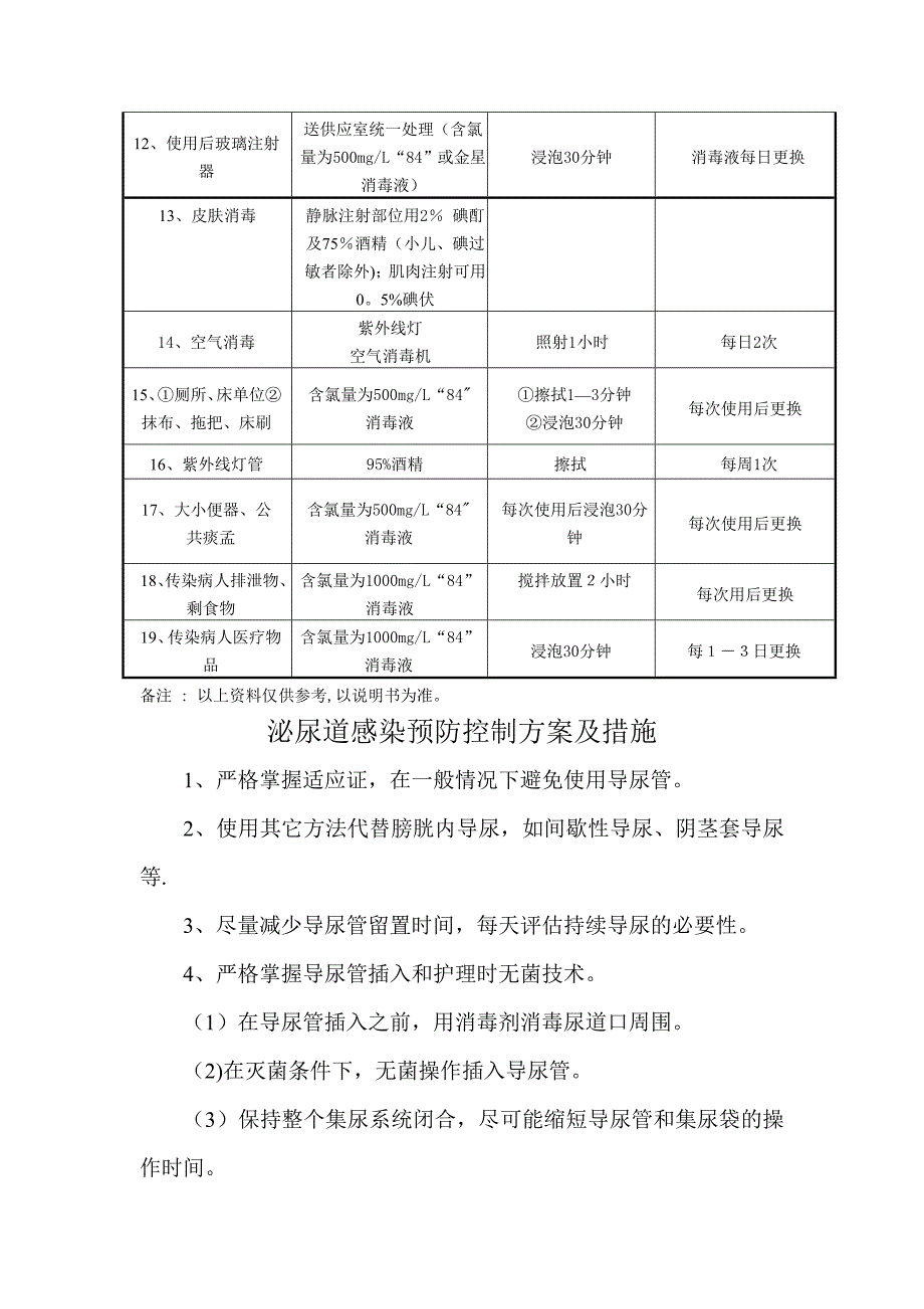 医院感染管理相关制度及消毒隔离措施_第3页