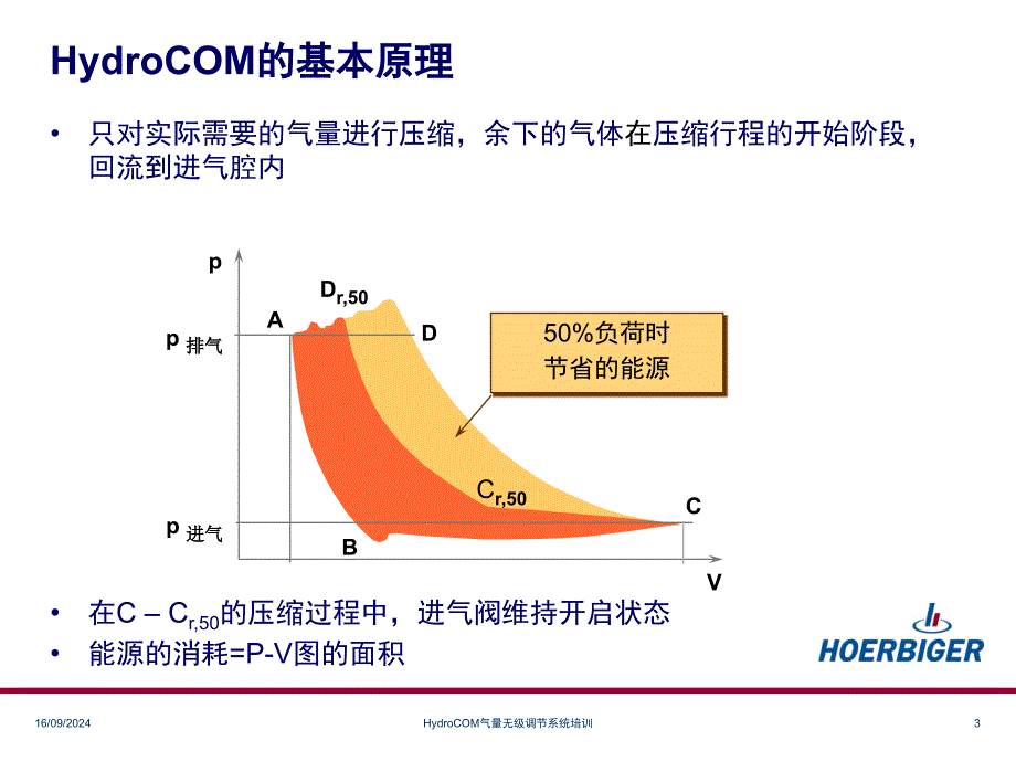 HydroCOM-培训资料_第3页