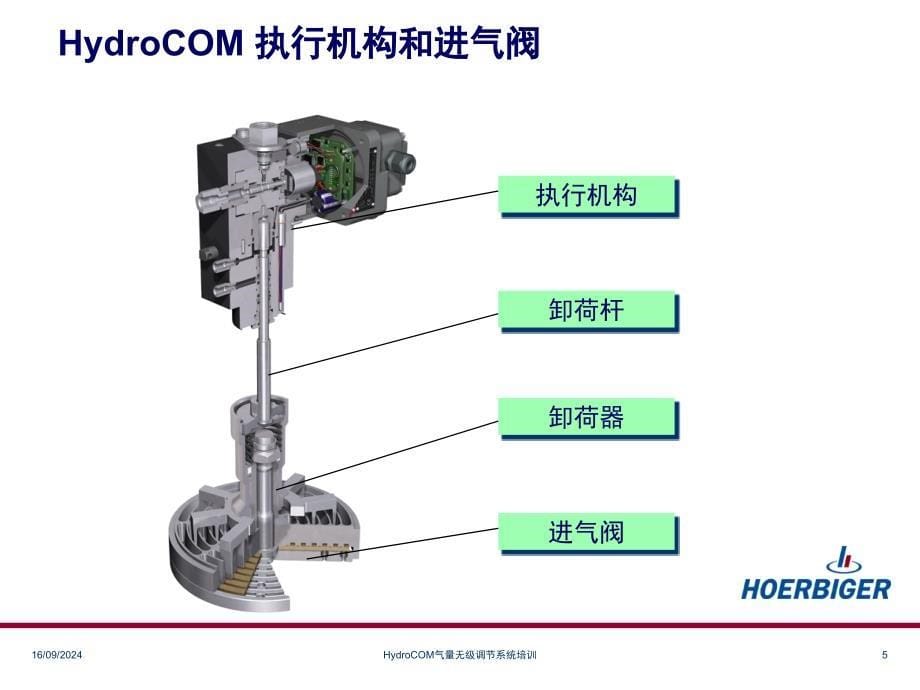 HydroCOM-培训资料_第5页