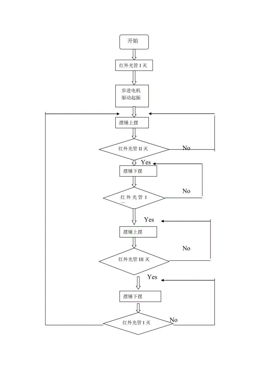 摆锤运动控制系统_第3页