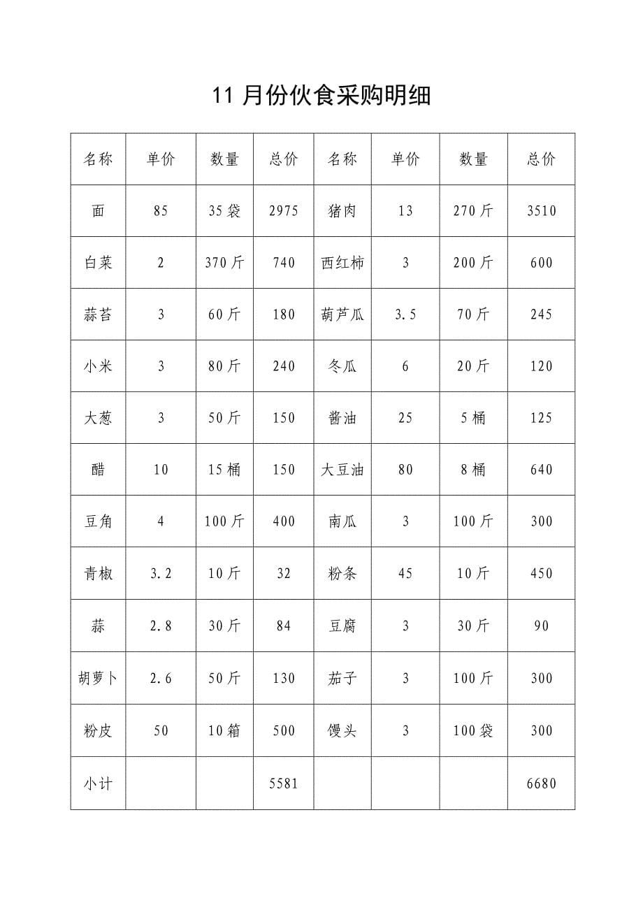 8月份伙食采购明细 5.doc_第5页