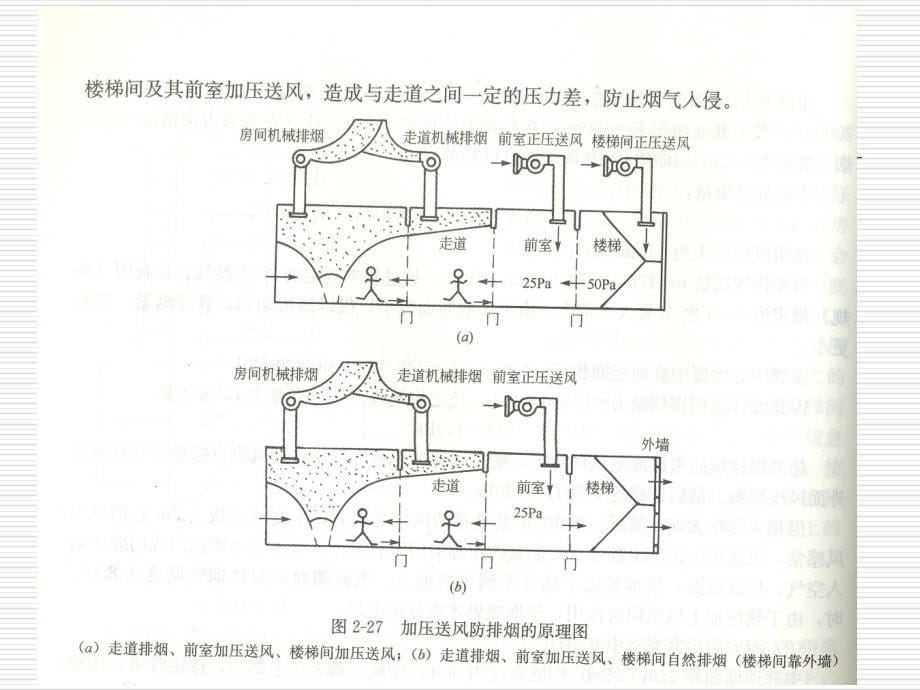 新版防排烟系统设计与施工.ppt_第5页