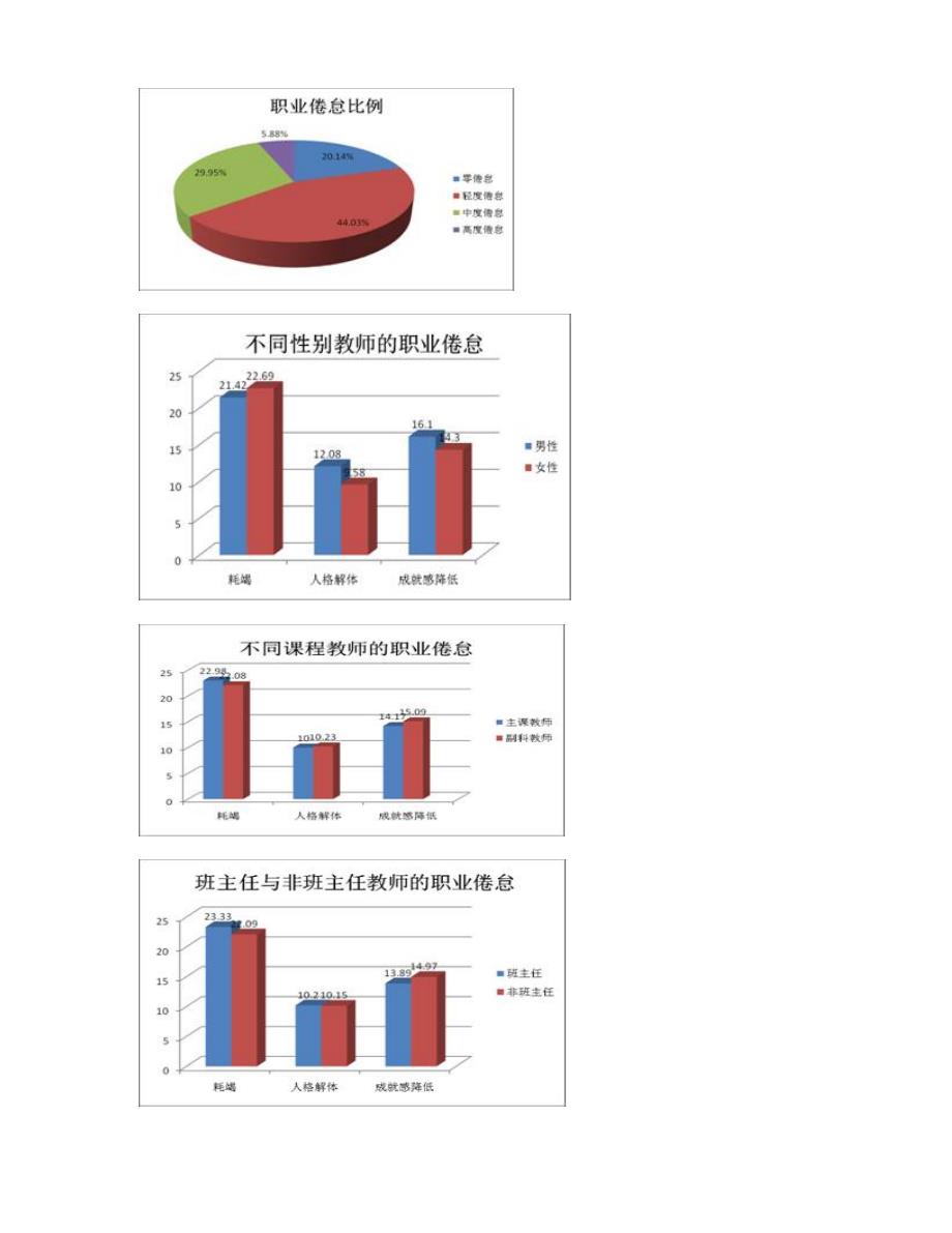 骨干教师如何突破发展高原区.doc_第4页