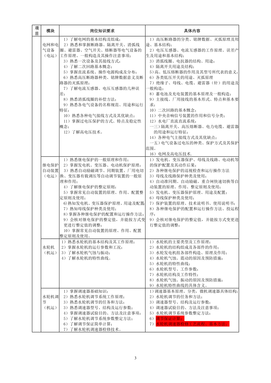 水电厂生产技术岗位培训标准_第3页