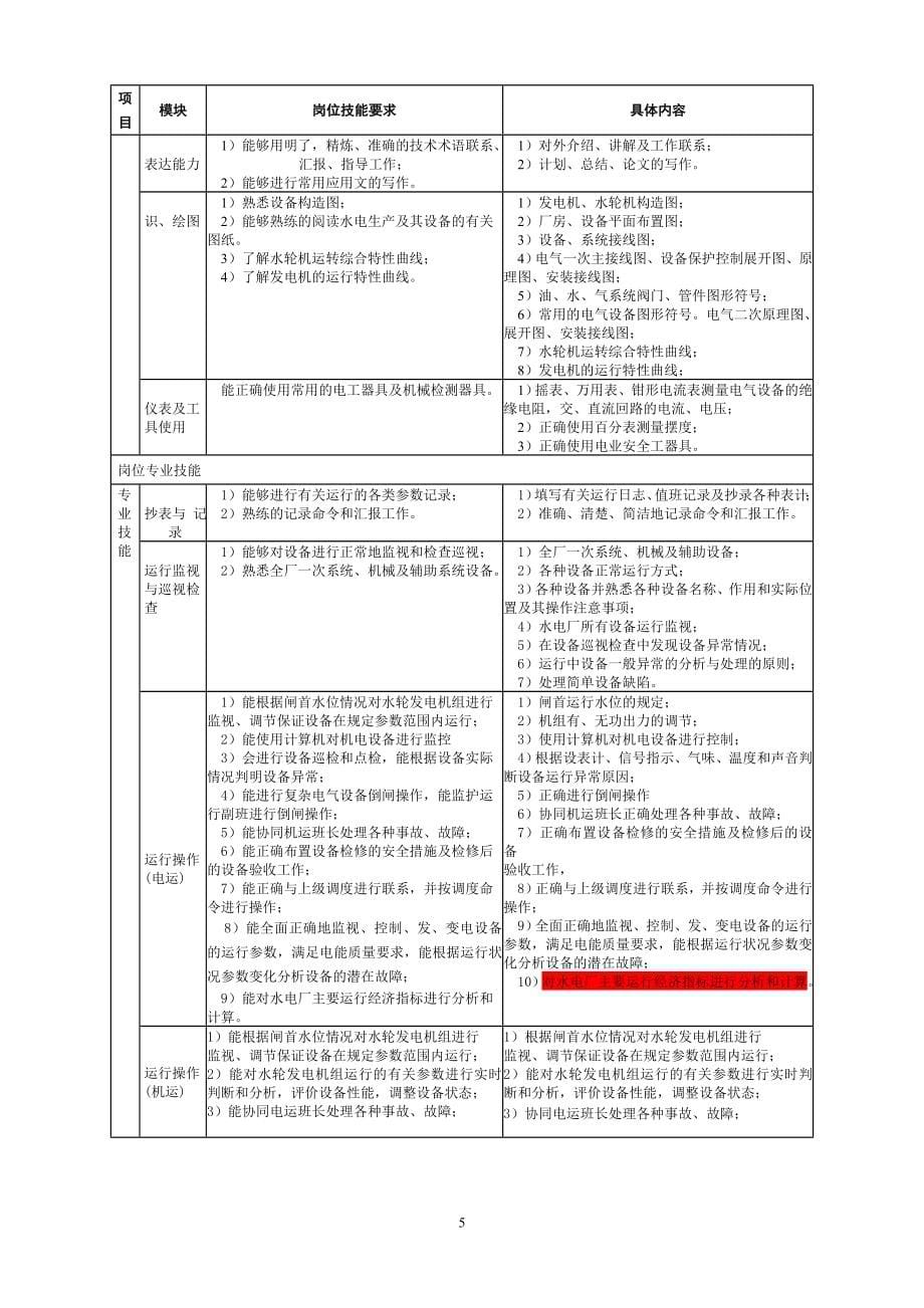 水电厂生产技术岗位培训标准_第5页