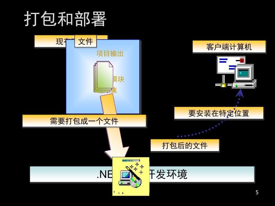 CWinForm实践开发教程chp8WinForms中打包和部署_第5页