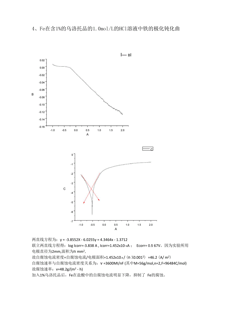 铁极化曲线_第4页