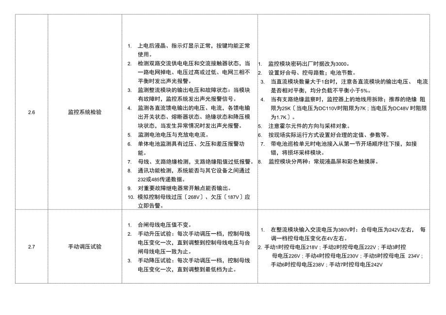 直流屏检验规程完整_第5页