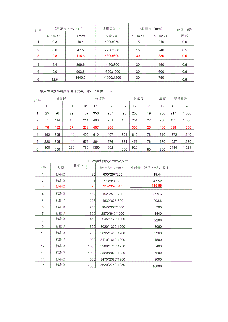 巴氏计量槽_第3页