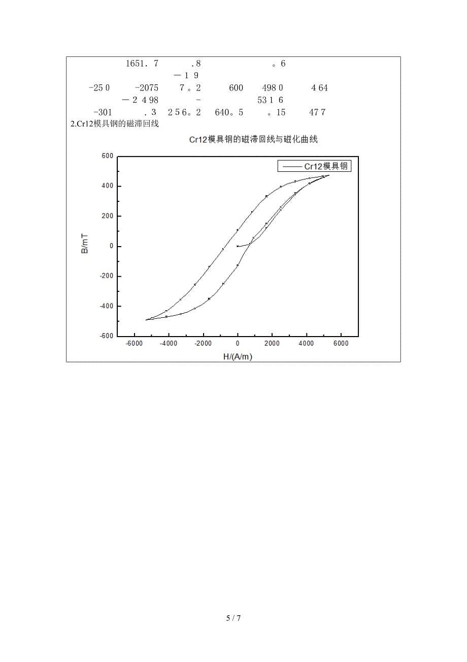 磁滞回线及磁化曲线_第5页