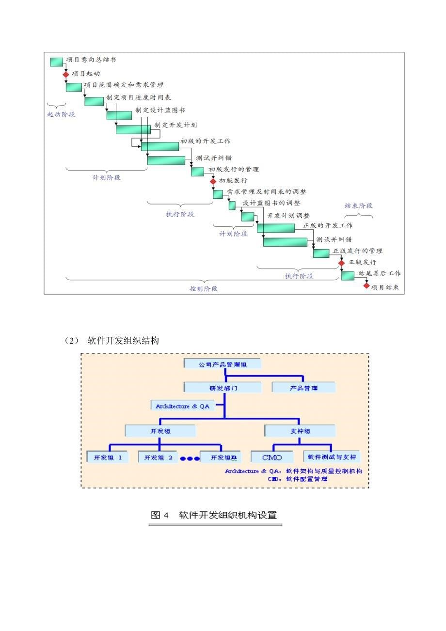 世纪互联软件开发项目进度管理研究信息管理论文_第5页