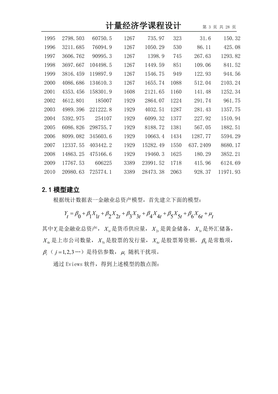 计量经济学课程设计论文_第3页