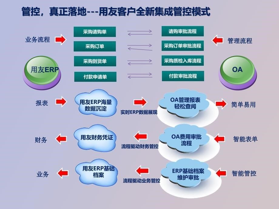 采购入库会计分录_第5页