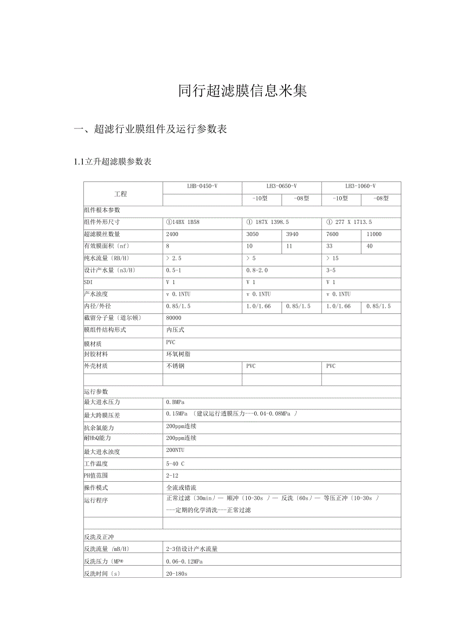 超滤膜行业资料参数表_第1页