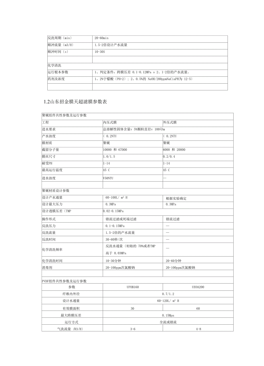 超滤膜行业资料参数表_第2页