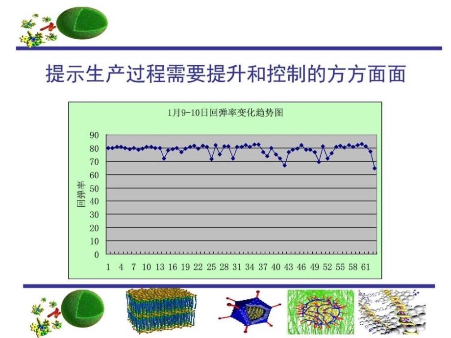 产品质量的分析与统计图文.ppt_第4页