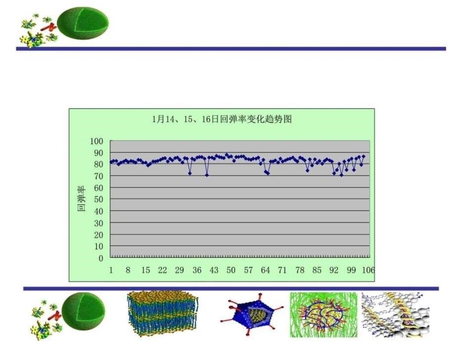 产品质量的分析与统计图文.ppt_第5页