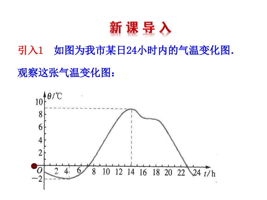 1.3.1单调性与最大小值第1课时函数的单调性_第2页