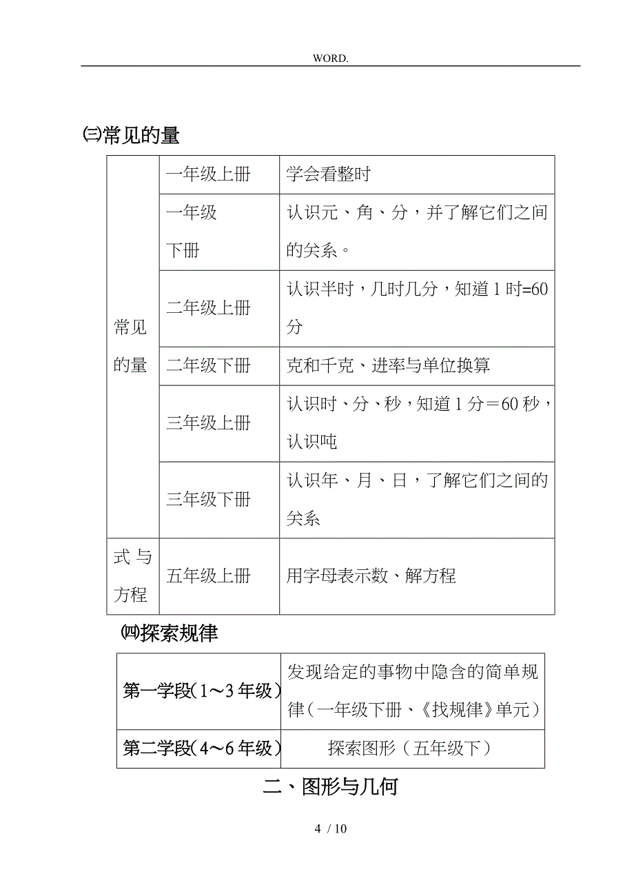 最新人教版小学数学知识体系大全雷_第4页