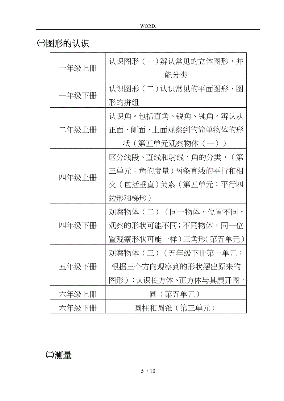 最新人教版小学数学知识体系大全雷_第5页