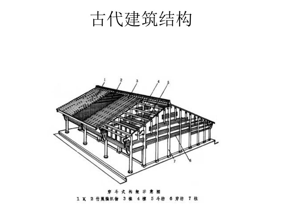 材料力学-总复习资料课件_第3页