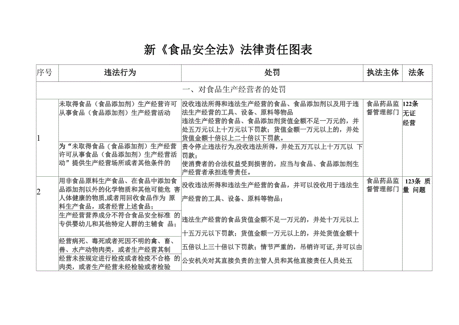 食品安全法法律责任_第1页