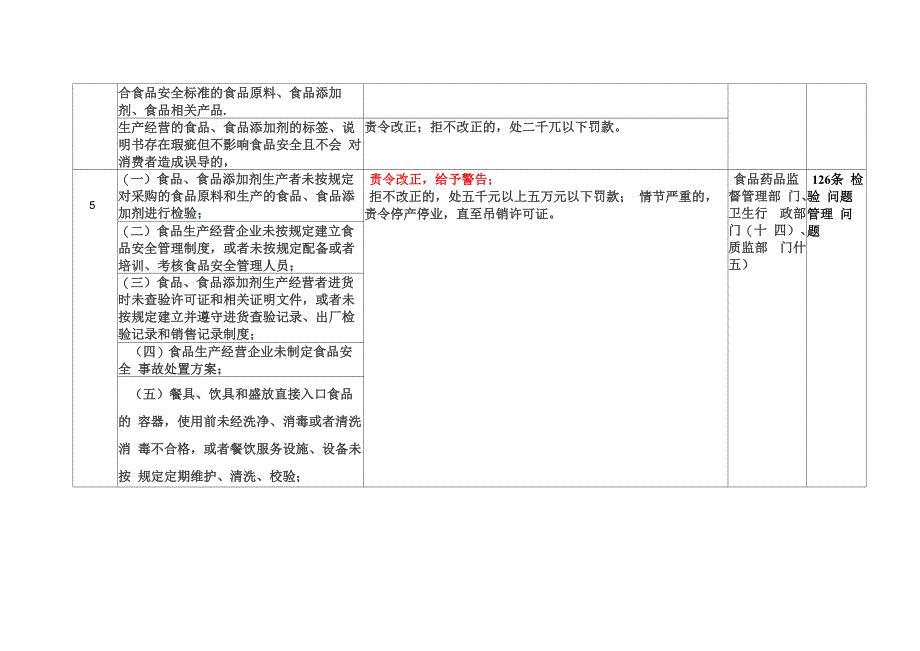 食品安全法法律责任_第4页