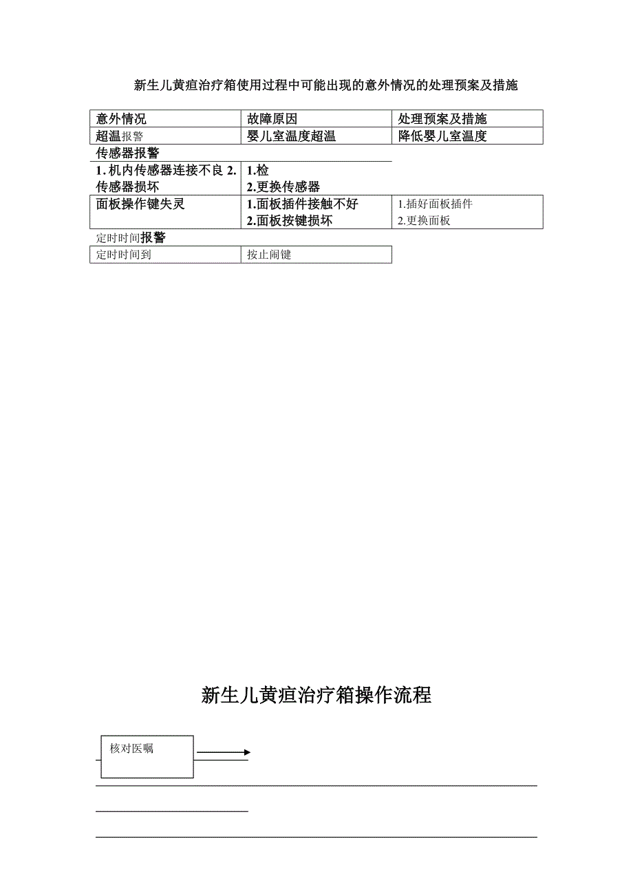 仪器使用过程中可能出现的意外情况的处理预案及措施各种仪器故障及排除方法_第1页