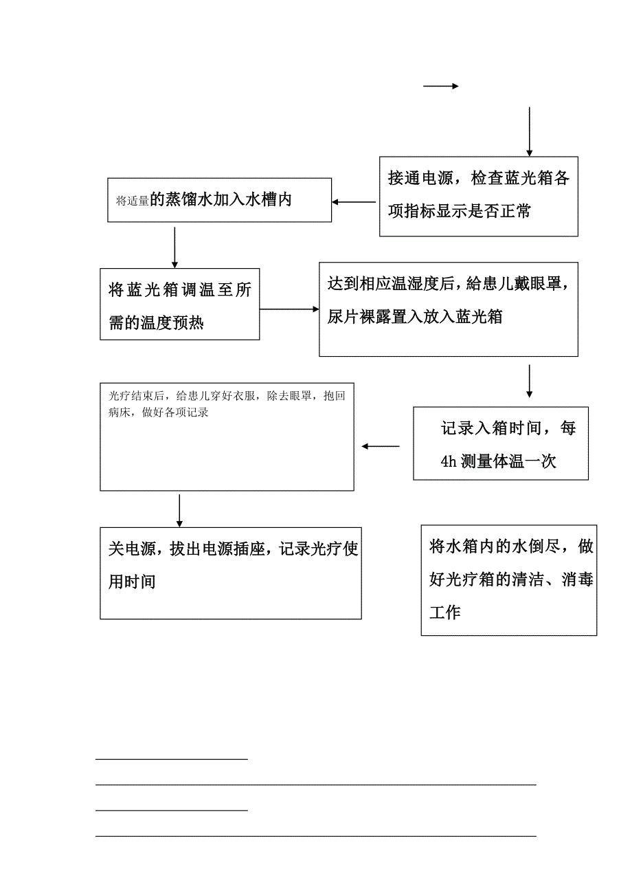 仪器使用过程中可能出现的意外情况的处理预案及措施各种仪器故障及排除方法_第2页