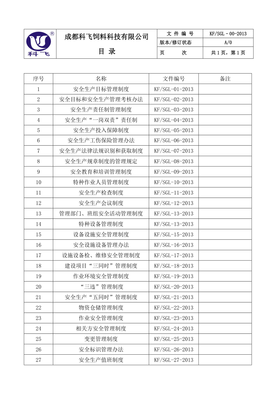 某饲料科技有限公司安全生产标准化管理制度_第2页