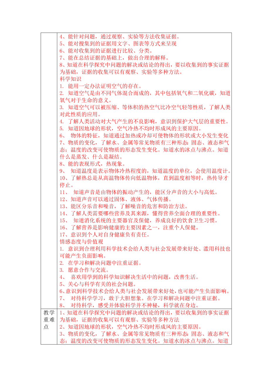 苏教版四年级科学上册备课表格式全册.doc_第2页