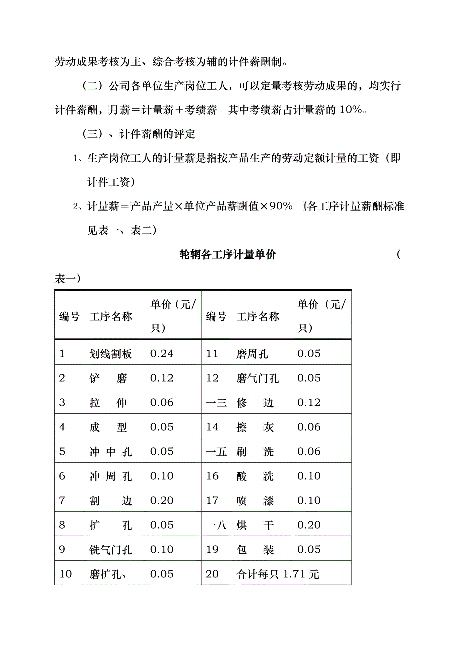 员工薪酬与绩效考核管理办法分析_第2页