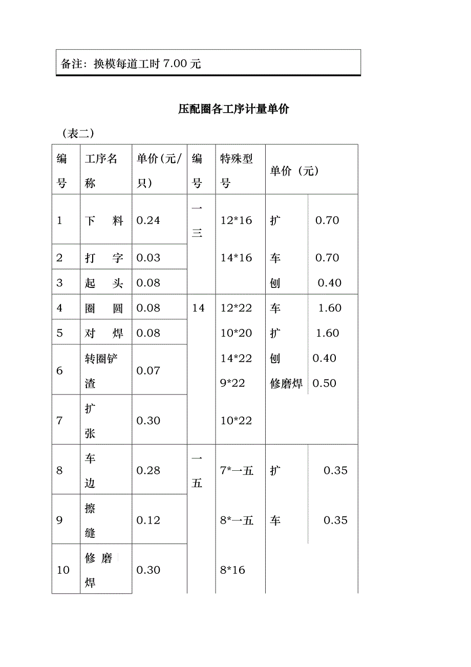 员工薪酬与绩效考核管理办法分析_第3页