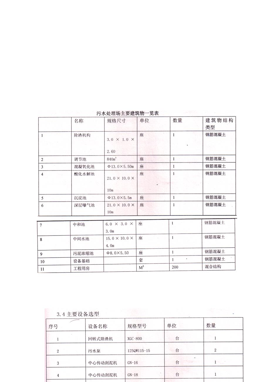 水循环综合利用技术简介样本.doc_第4页