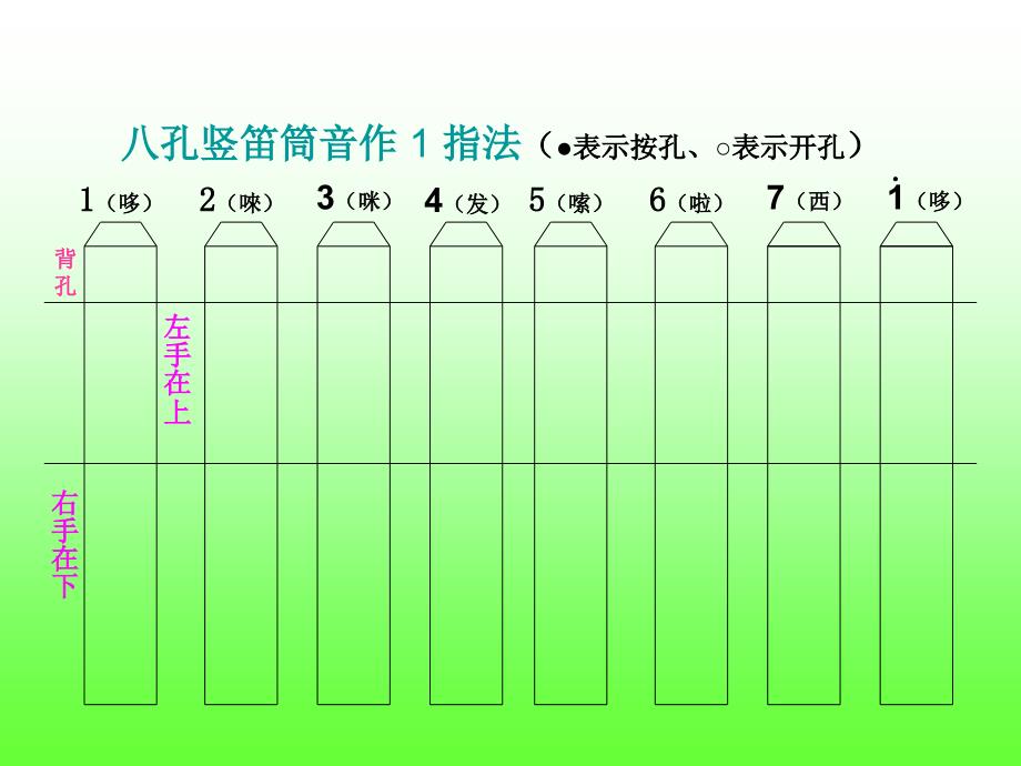 竖笛八孔指法教程课件_第2页