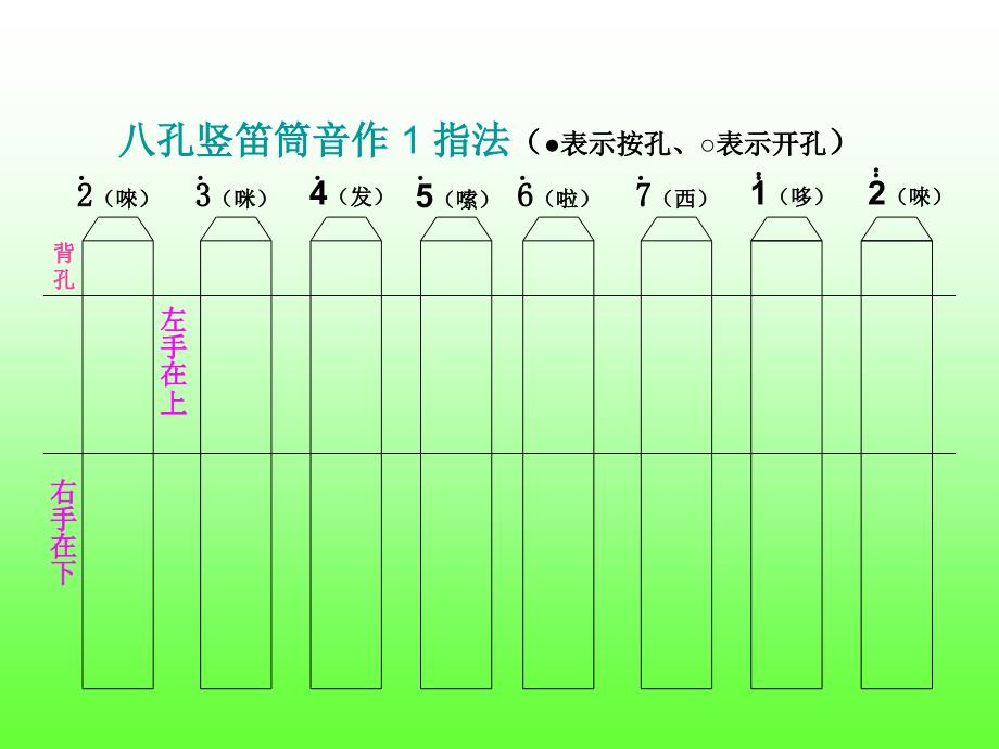 竖笛八孔指法教程课件_第3页