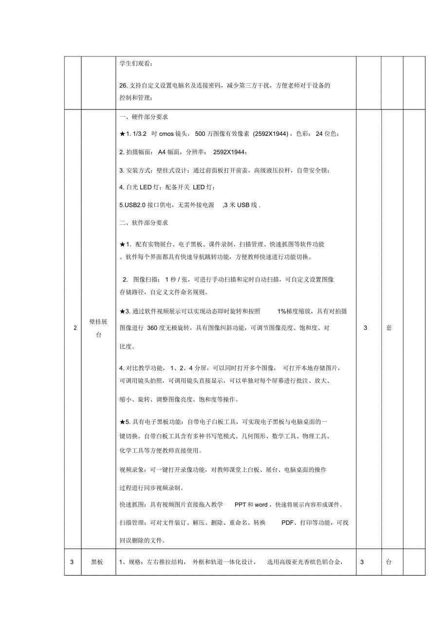 多媒体设备技术参数_第5页