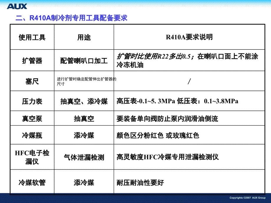 推荐新型冷媒R410空调的安装维修_第5页