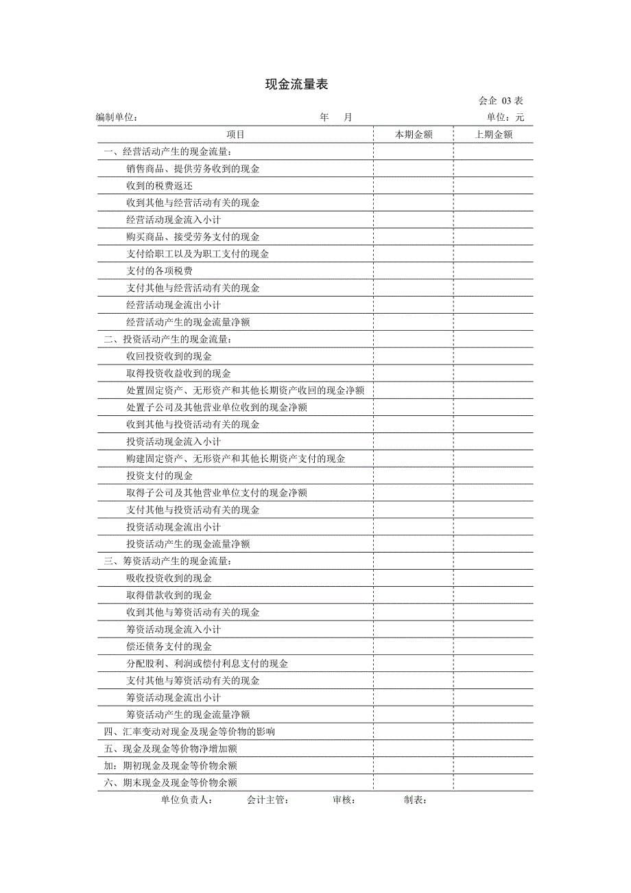 一般企业财务报表格式(适用于已执行新金融准则、新收入准则和新租赁准则的企业)(最新整理)_第5页