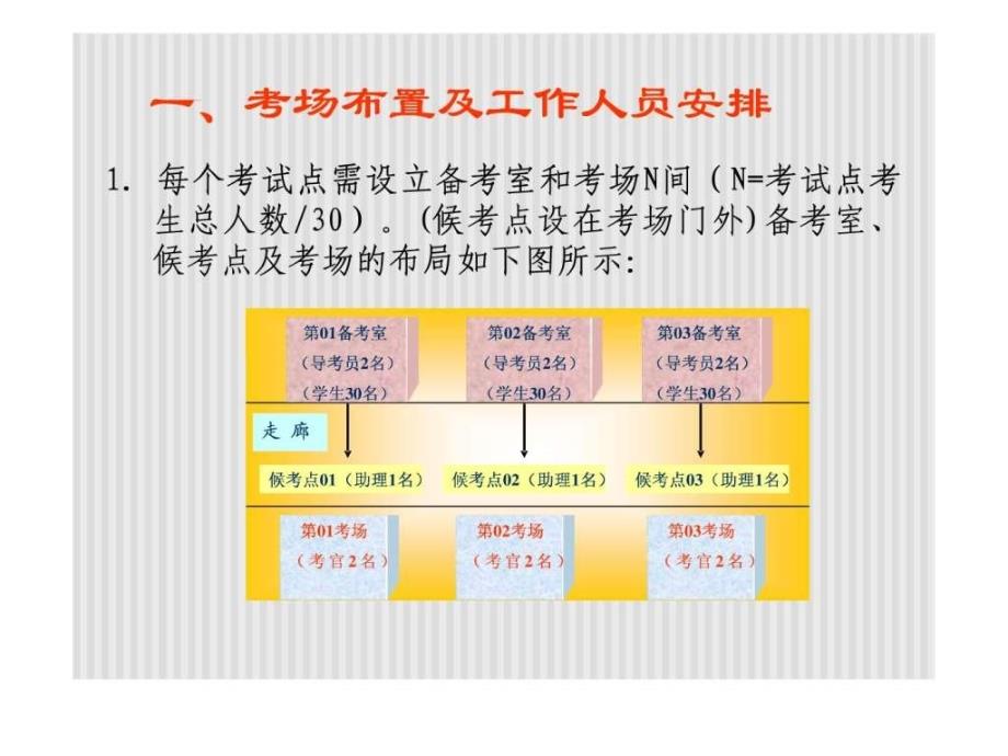 全国国际商务英语考试一级口试操作流程全国国际商务_第2页