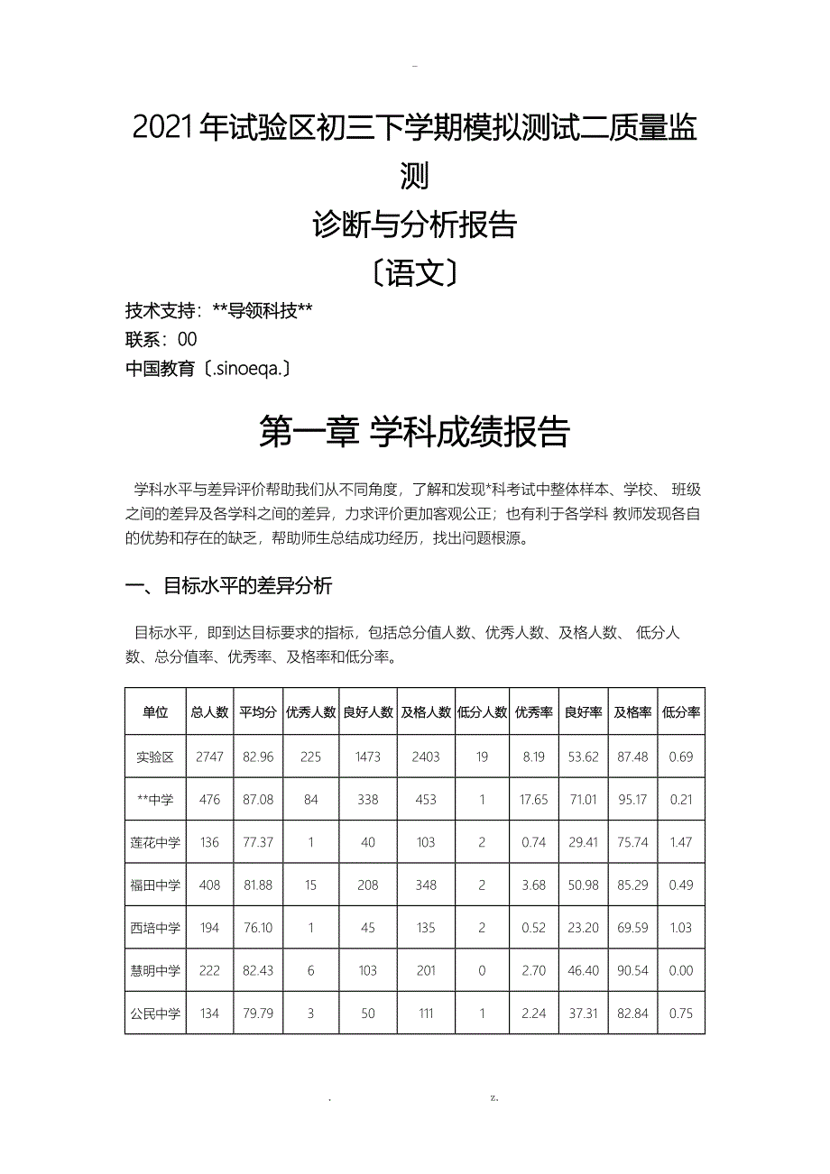 质量监测诊断与分析报告_第1页