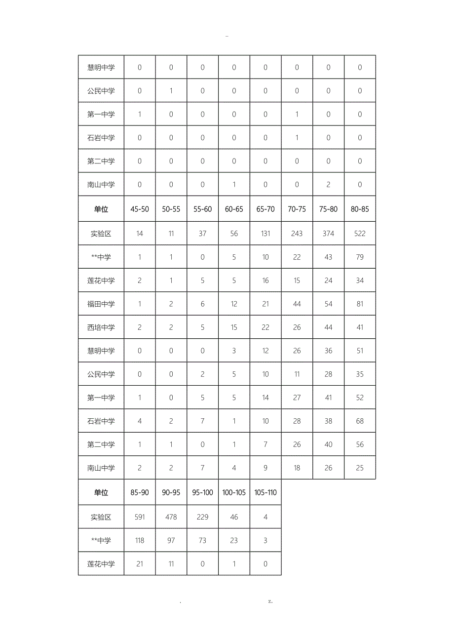 质量监测诊断与分析报告_第4页