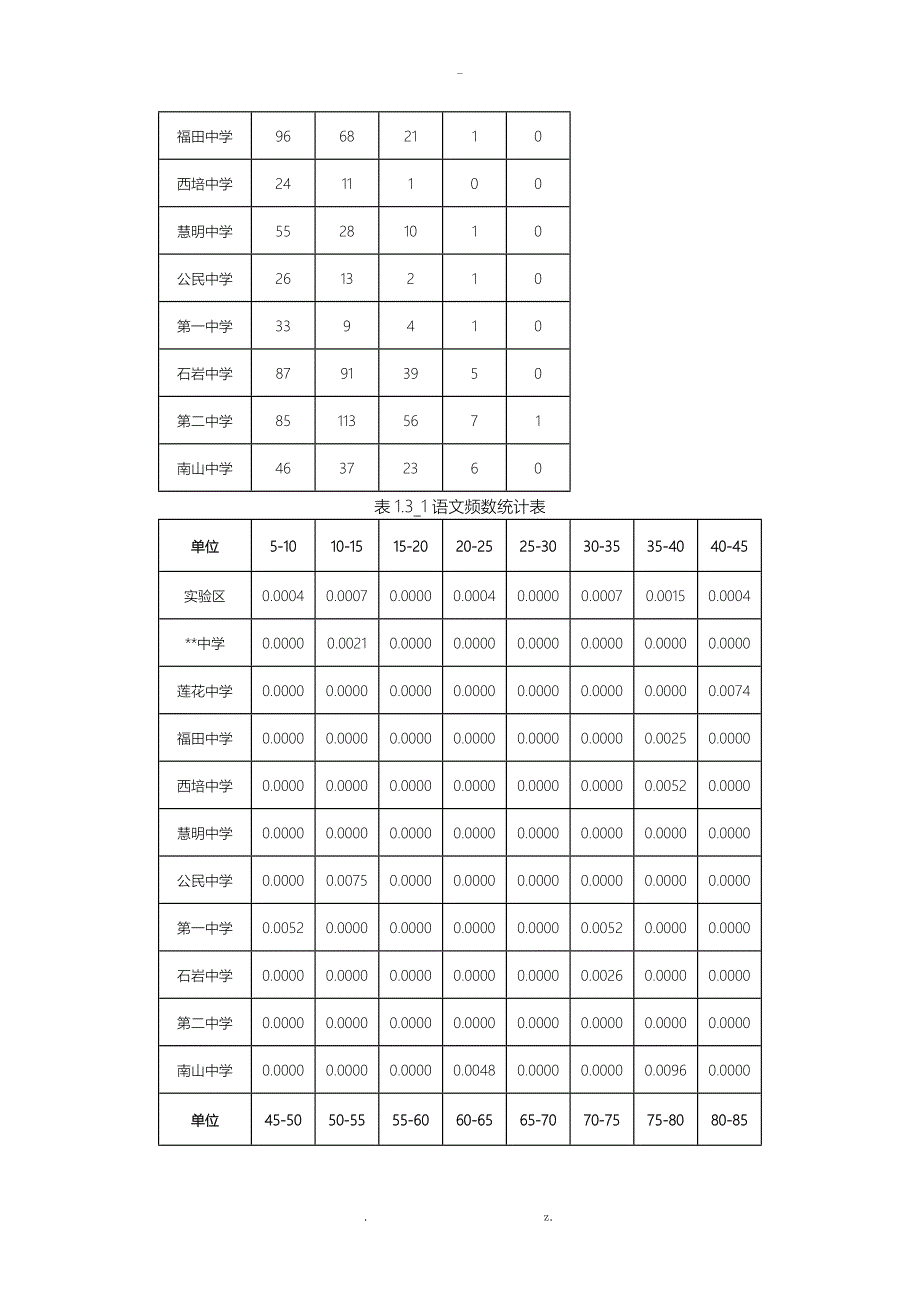 质量监测诊断与分析报告_第5页