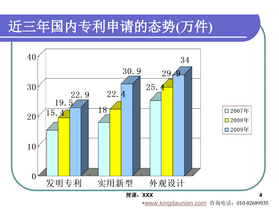 专利挖掘---实务PPT课件_第4页