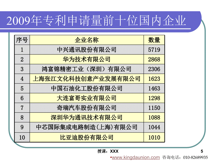 专利挖掘---实务PPT课件_第5页